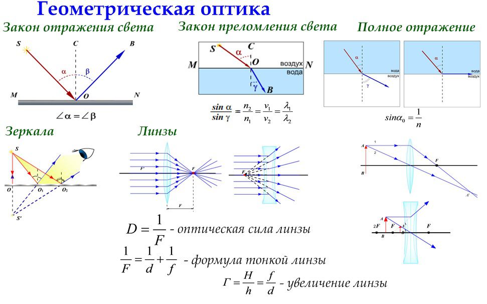 http:/light-fizika.my1.ru
