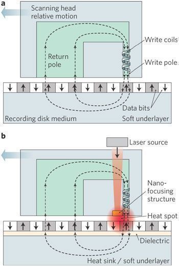���. Nature Photonics