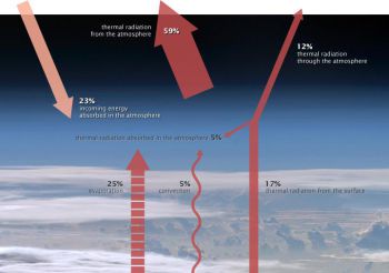 �������� ������ ��������� ����� (������� www.nasa.gov)