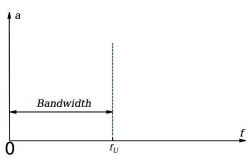 ������ ����������� (bandwidth)